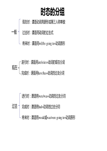 英语语法中考八大时态