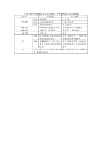 古希腊民主政体与中国古代中央集权政体的比较