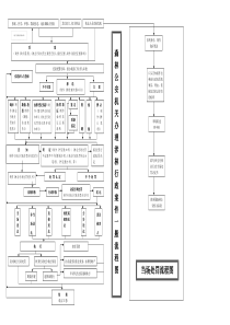 森林公安机关办理林业行政案件工作流程图