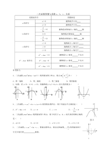 二次函数的图像与系数a、b、c的关系