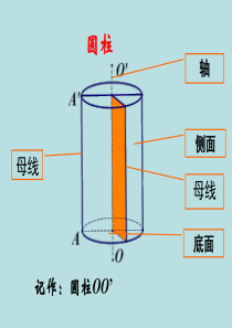 圆柱圆锥课件