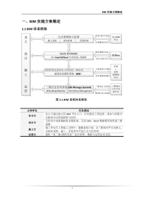 BIM实施方案概述