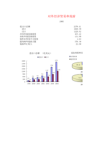 对外经济贸易和旅游(1)