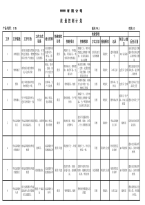 产品质量控制计划QCP