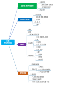 年度HRSSC中心工作规划探讨