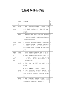 实验教学评价标准