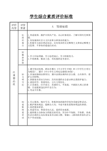 初中学生综合素质评价标准