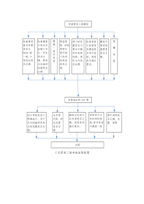 三维模型审查要点