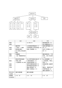 数据结构与C语言程序设计复习