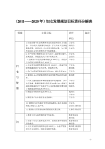 (2011——2020年)妇女发展规划目标责任分解表