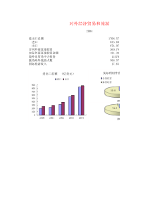 对外经济贸易和旅游