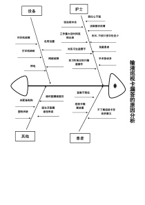 输液巡视卡漏卡的原因分析鱼骨图