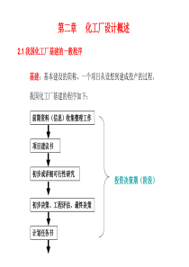 化工设计概论(第二章)