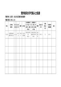 党外知识分子代表人士名册