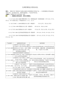 几种铝塑复合管的对比