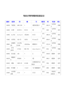 华南农业大学教学科研精密贵重仪器设备目录