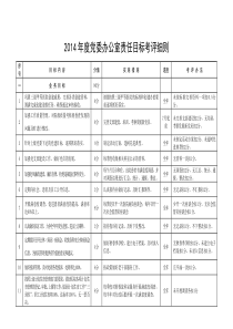 党委办公室考评细则