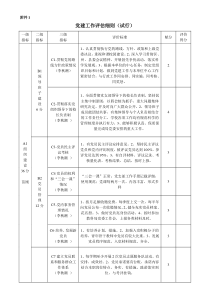 党建工作评估细则(2014档案责任分工)