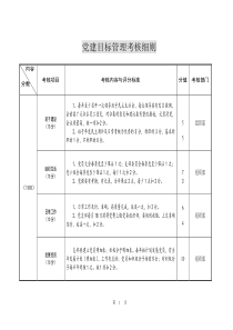 党建目标管理考核细则