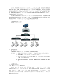 出租屋网络解决方案