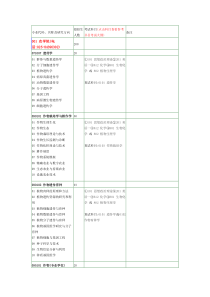 南京农业大学XXXX年硕士招生目录1