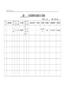 党支部委员名册及分工情况