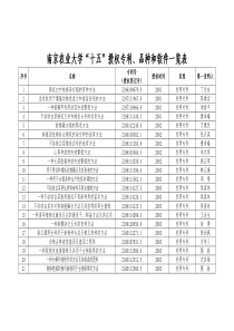 南京农业大学十五授权专利