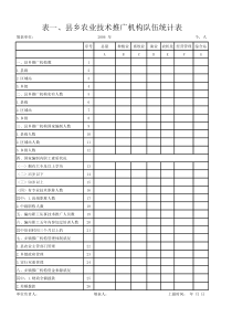 县乡农业技术推广机构队伍统计表(1)