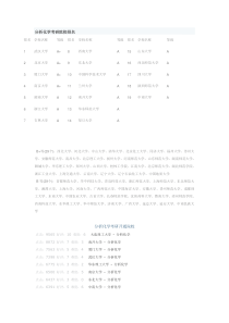 分析化学考研学校