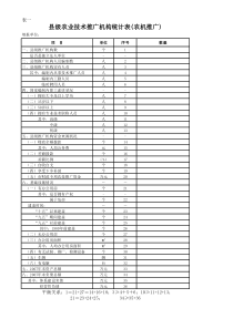 县级农业技术推广机构统计表农机推广(1)