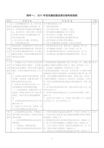 党风廉政建设责任制考核细则(表)