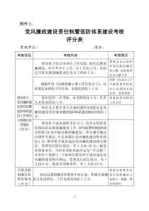 党风廉政责任制考核评分表