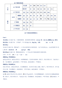 48个国际音标表发音整理