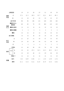 化工部HG20592-97法兰标准-1(excel版本)