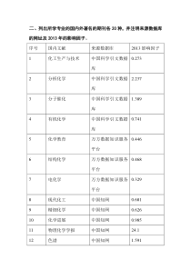 列出所学专业的国内外著名的期刊各20种,并注明来源数据库的网址及2013年的影响因子。