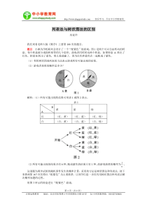 列表法与树状图法的区别