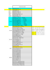 北京化工大学在各省的录取分数线以及各省的每年重本线