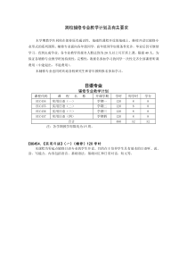 北京化工大学开设课程