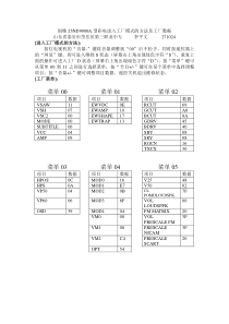 创维25ND9000A型彩电如工厂模式的方法及工厂彩电数据(0)