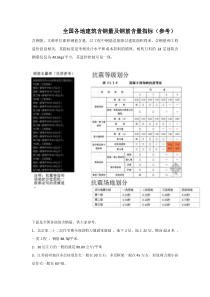 全国各地建筑平米钢筋含量