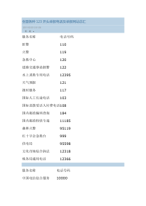 全国各种123开头举报电话及举报网站总汇