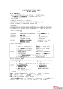 初一下学期地理期中考试复习提纲