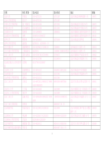 全国所有高校名单(有地址)通讯录