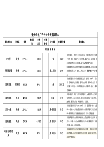 全国报纸媒体整理