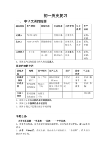 初一历史复习