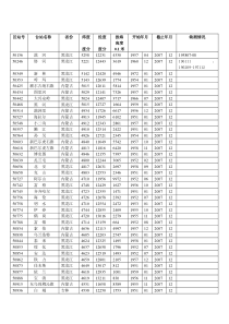 全国气象站点位置