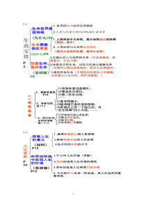 初一政治下册知识结构图