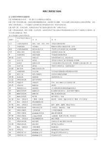 全国软考网络工程师知识点