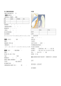 初一生物下册复习全面知识点整理(自己提问用)