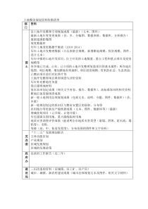 全土地整治规划资料收集清单